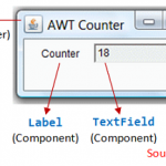 AWT_Counter
