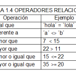 Operadores Relacionales