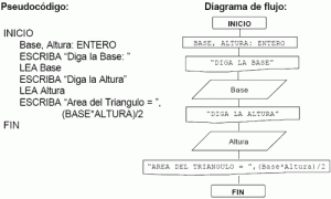 diagrama6