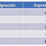operador-asignacion