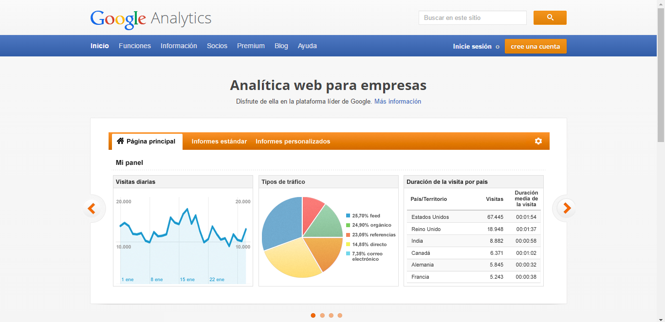Página principal Google Analytics