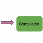 compilador_codigo