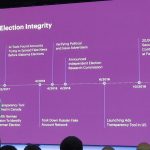 Timeline co relaciones a la integridad de las elecciones